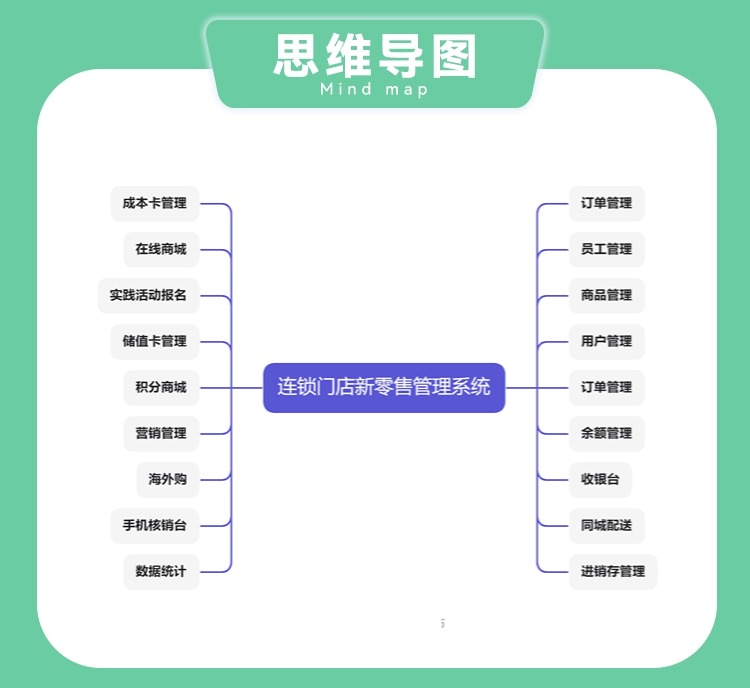 1158-连锁门店新零售管理系统-02-思维导图.jpg